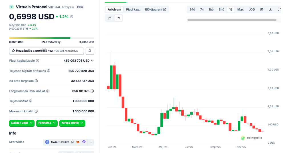virtuals protocol dec27