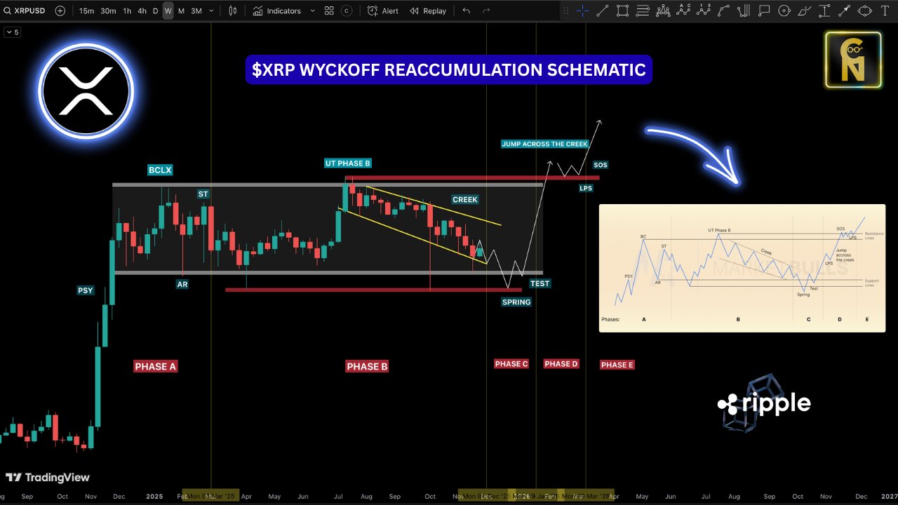 xrp wyckoff