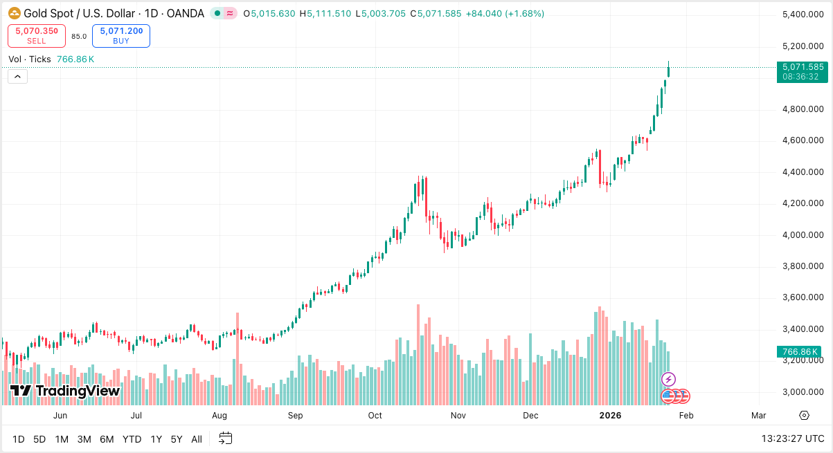 arany arfolyam jan26