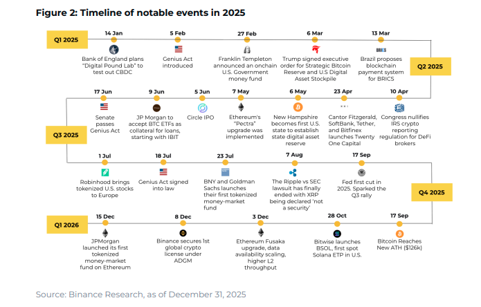 binance jelentes 2025