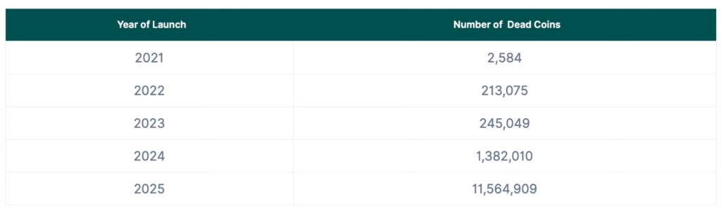 crypto-deaths-1024x300