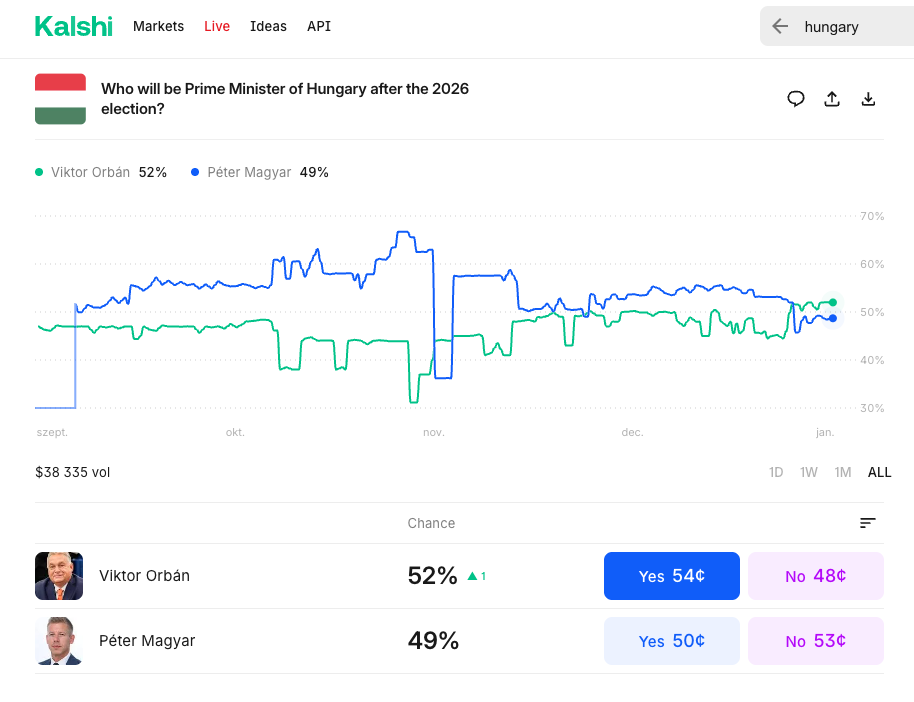 kalshi valasztas tipp