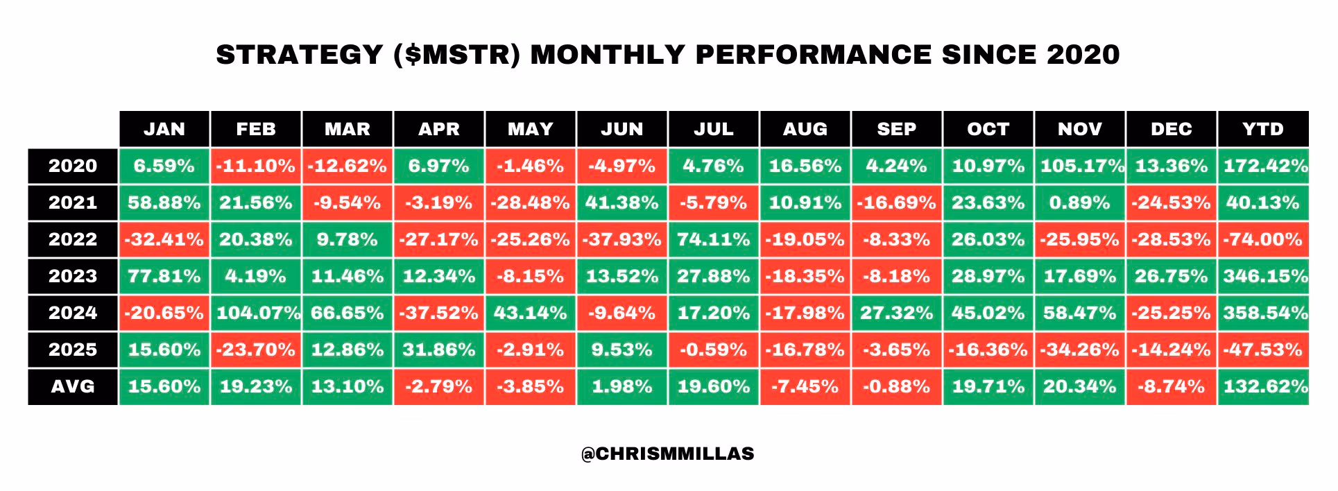 strategy reszveny minuszban