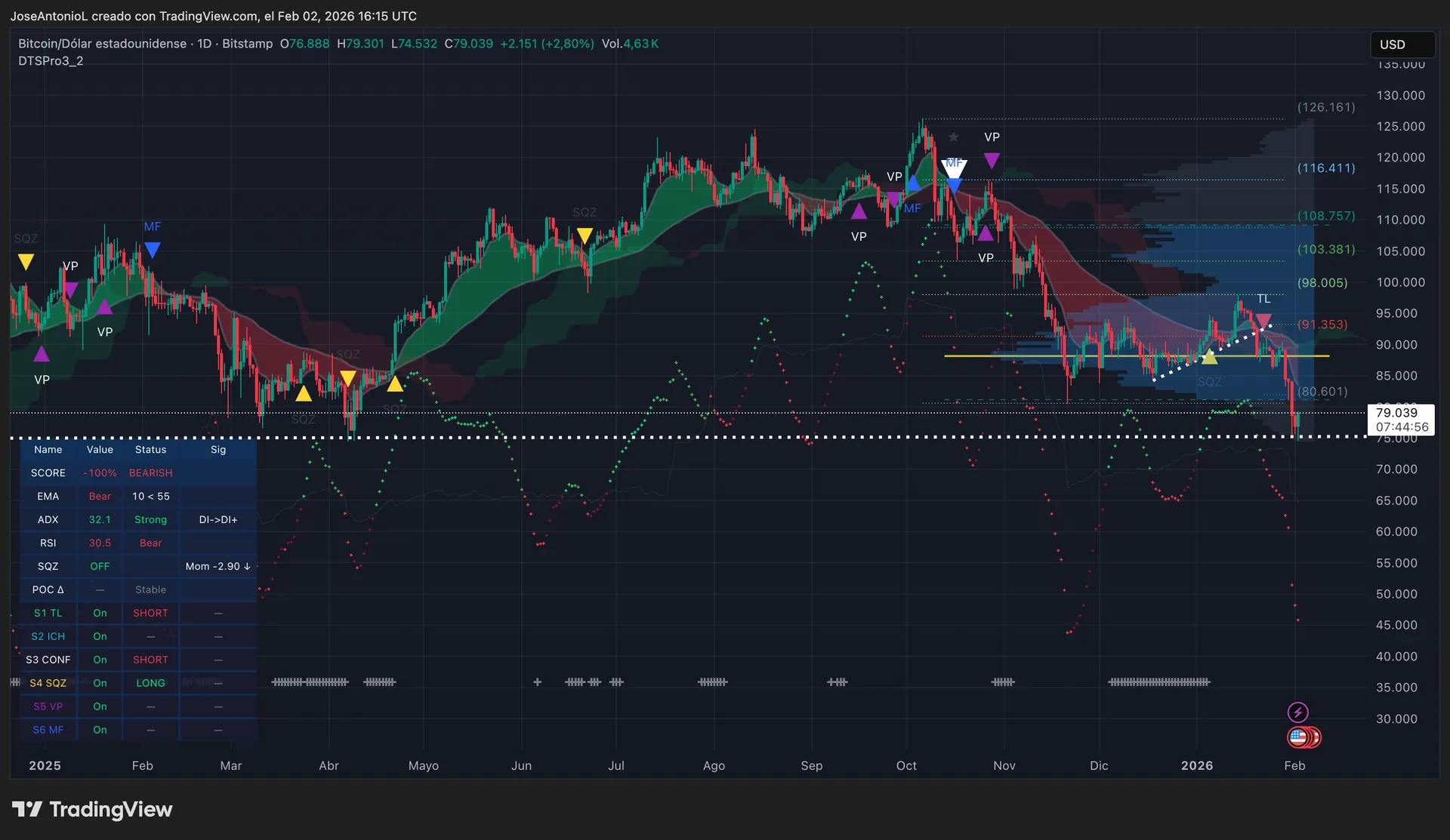 bitcoin arfolyam feb3