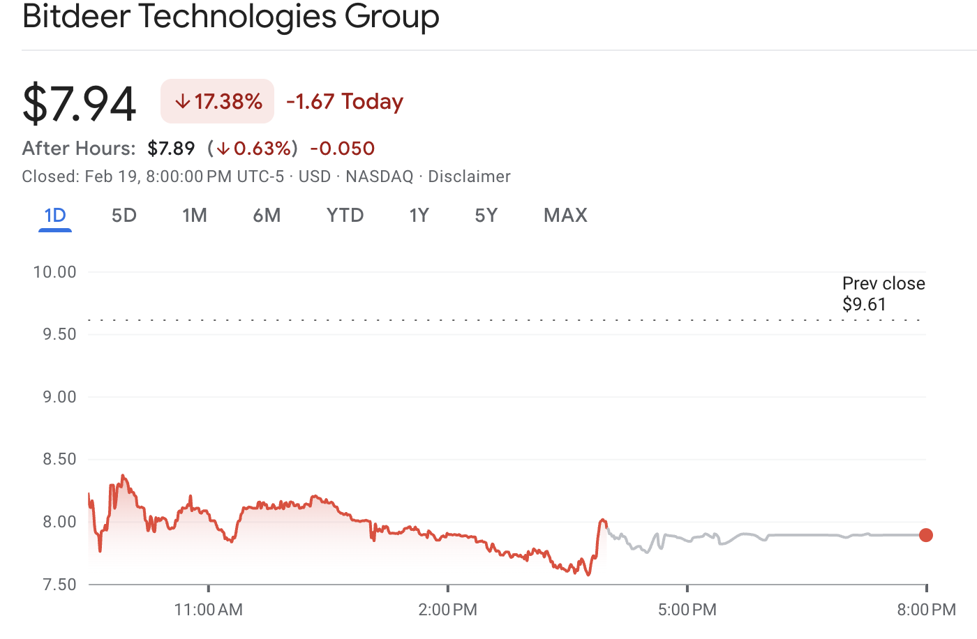bitdeer arfolyama feb20