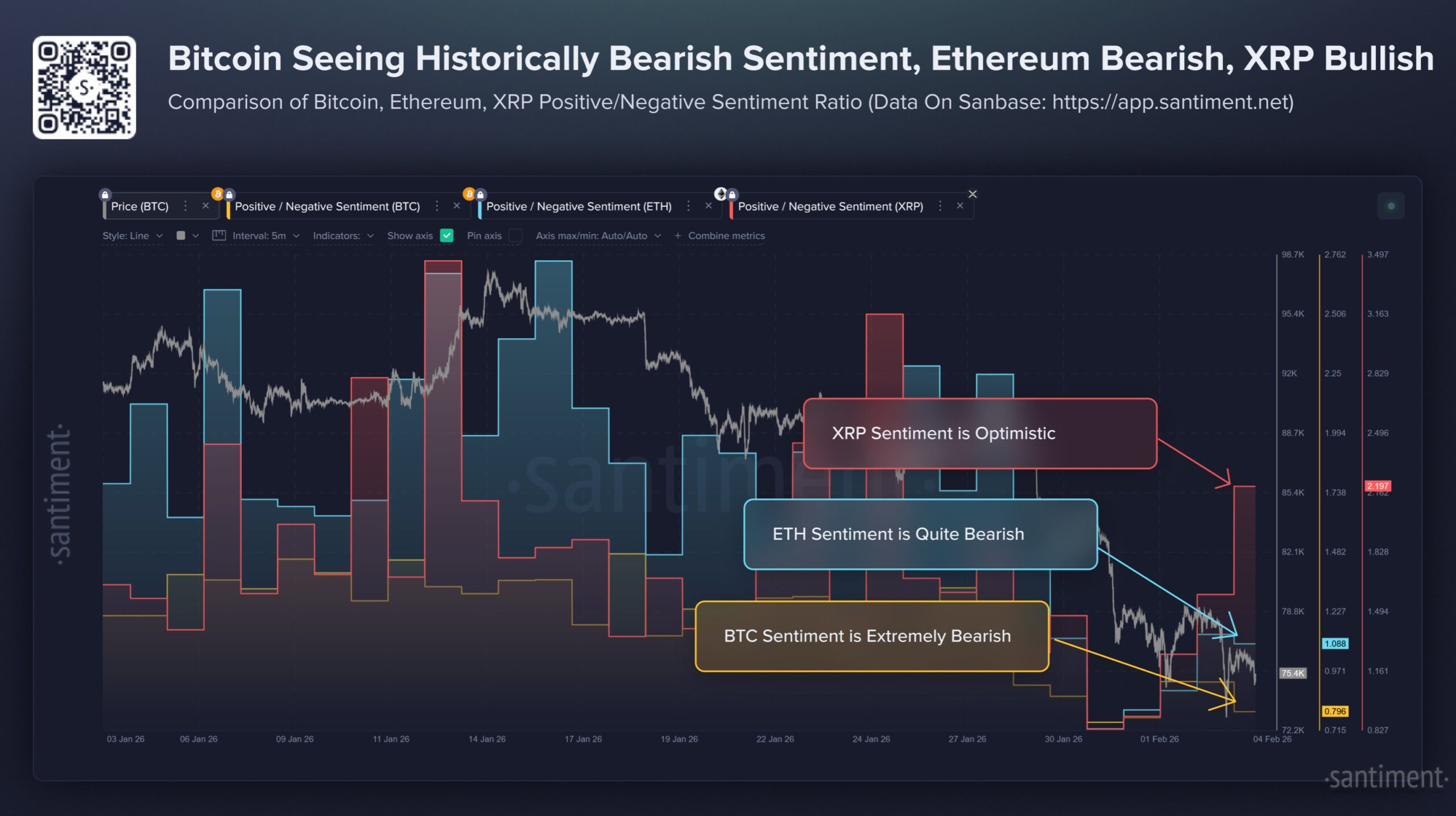 btc sentiment feb9