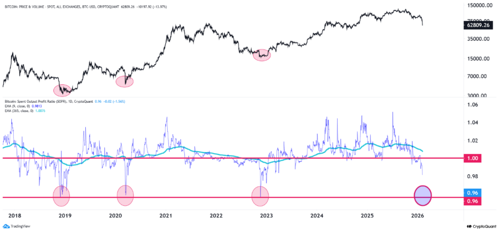 btc spend output