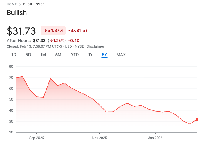 bullish reszveny feb14