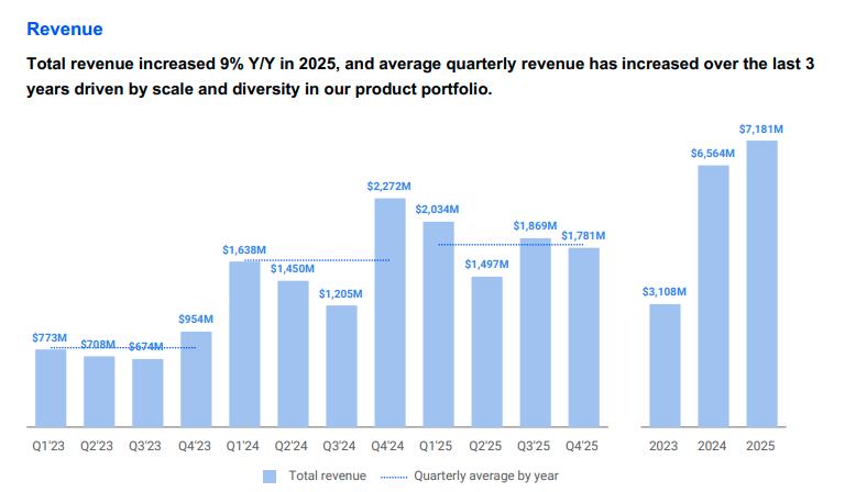 coinbase q4 jelentes
