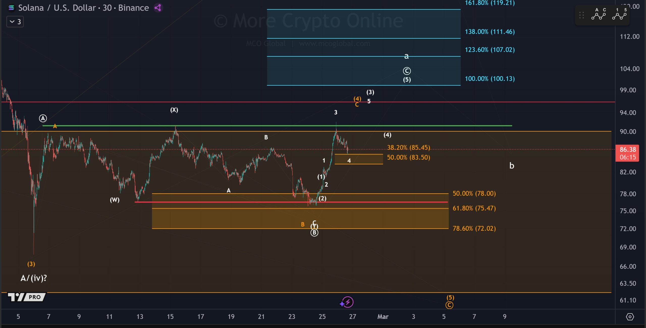 solana fibonacchi feb27