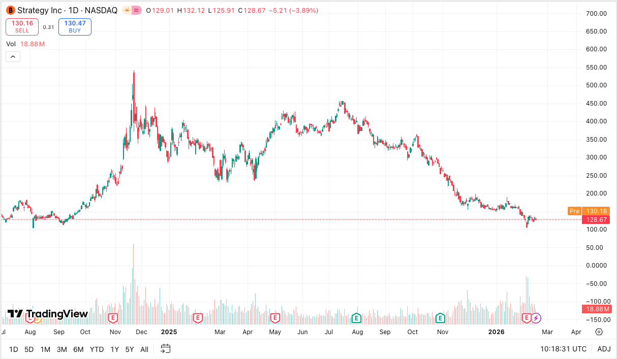 strategy arfolyam feb18