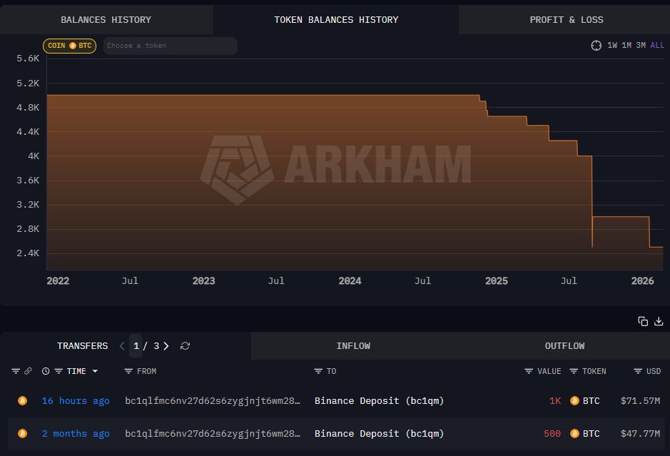 arkham tarca balna btc marc18