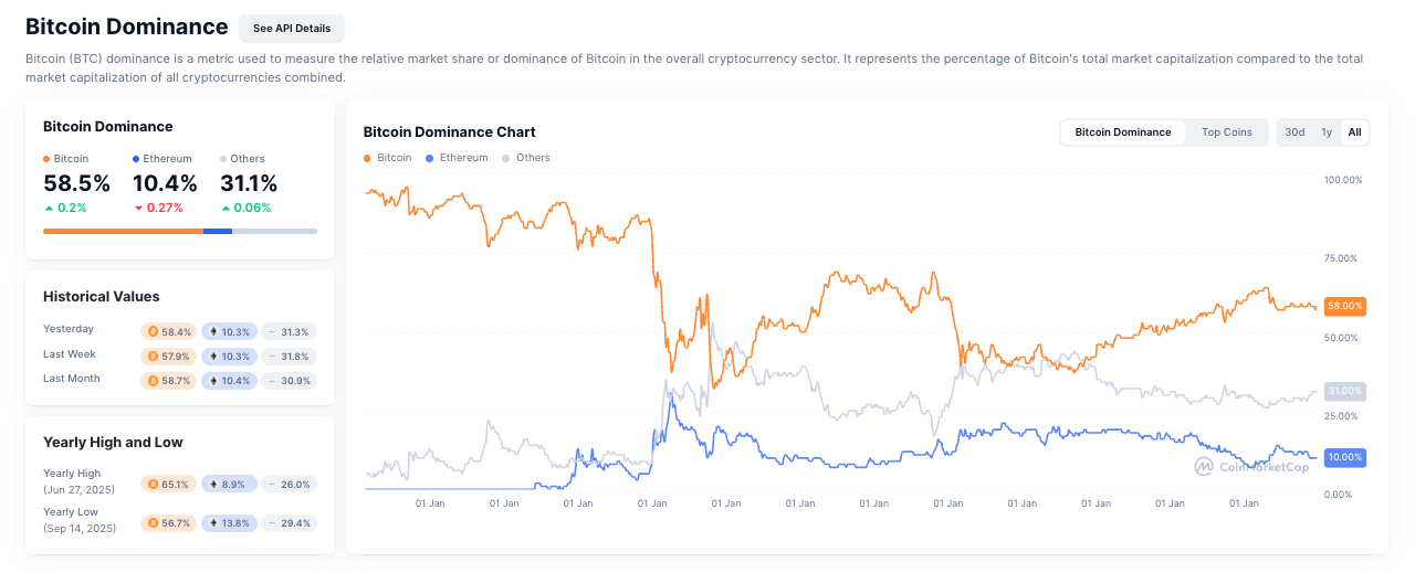 bitcoin dominance chart marc9