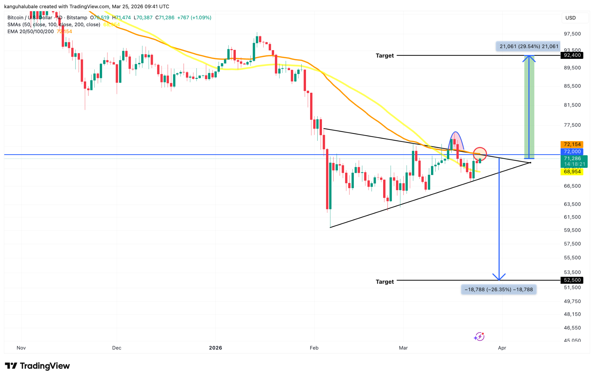 btc marc25 emelkedes