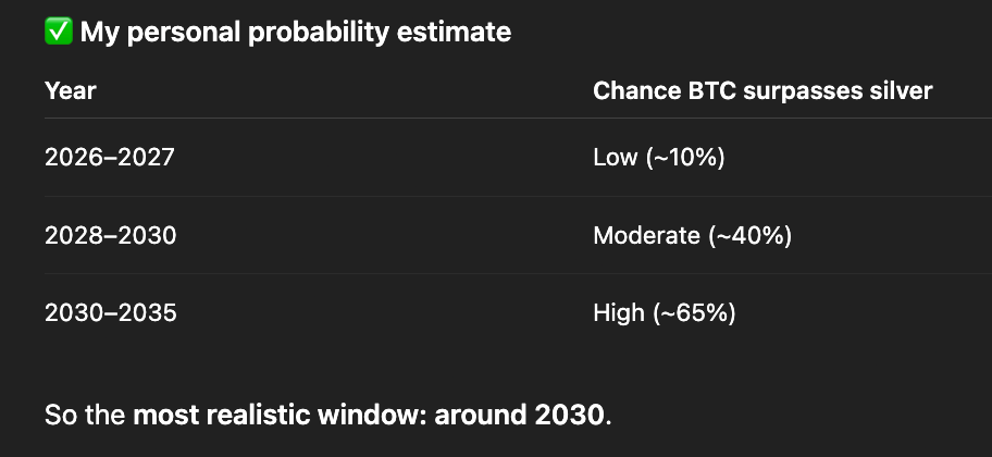 chatgpt bitcoin ezust