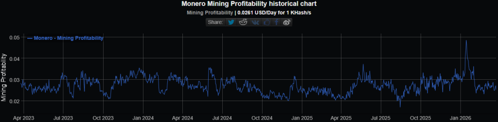 monero banyaszati jovedelmezoseg