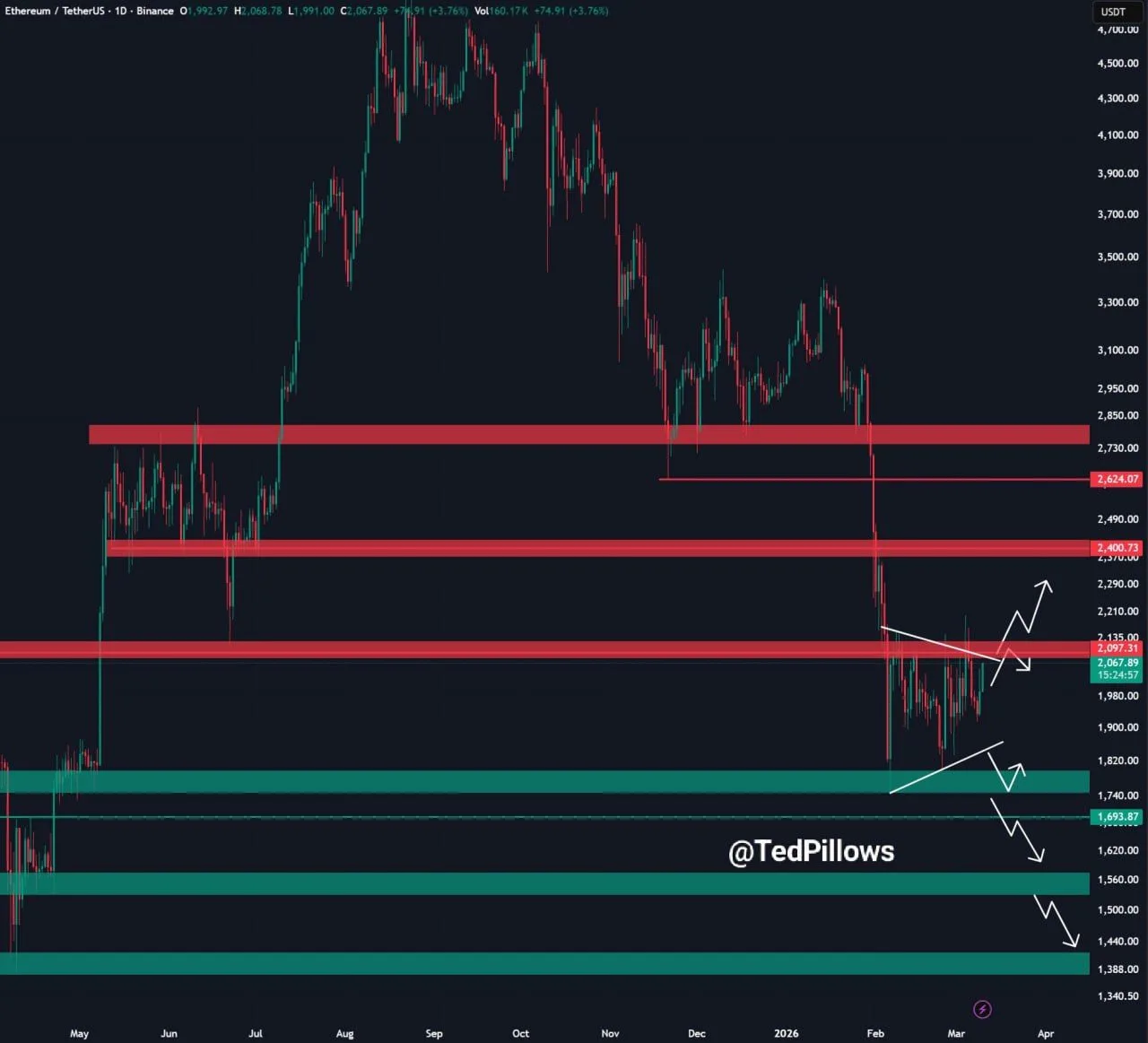 tedpillows eth marc11
