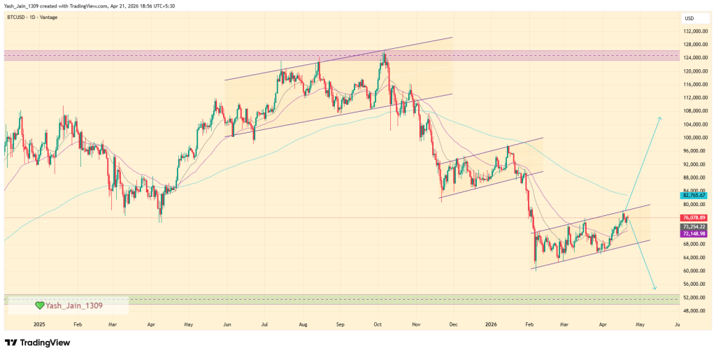 bitcoin medve zaszlo