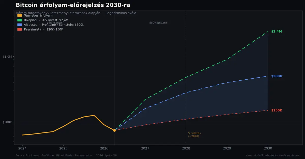 bitcoin_2030_elorejelzes