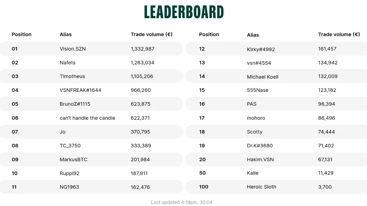 bitpanda kereskedesi verseny allasa apr30