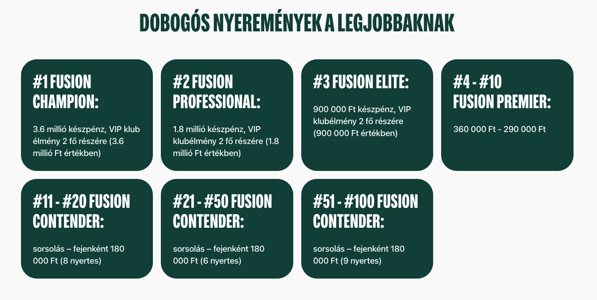 bitpanda verseny nyeremenyek