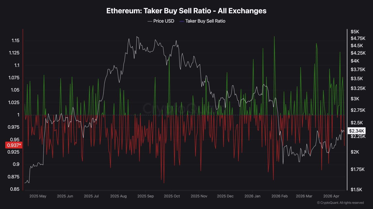 eth asfaea buy take
