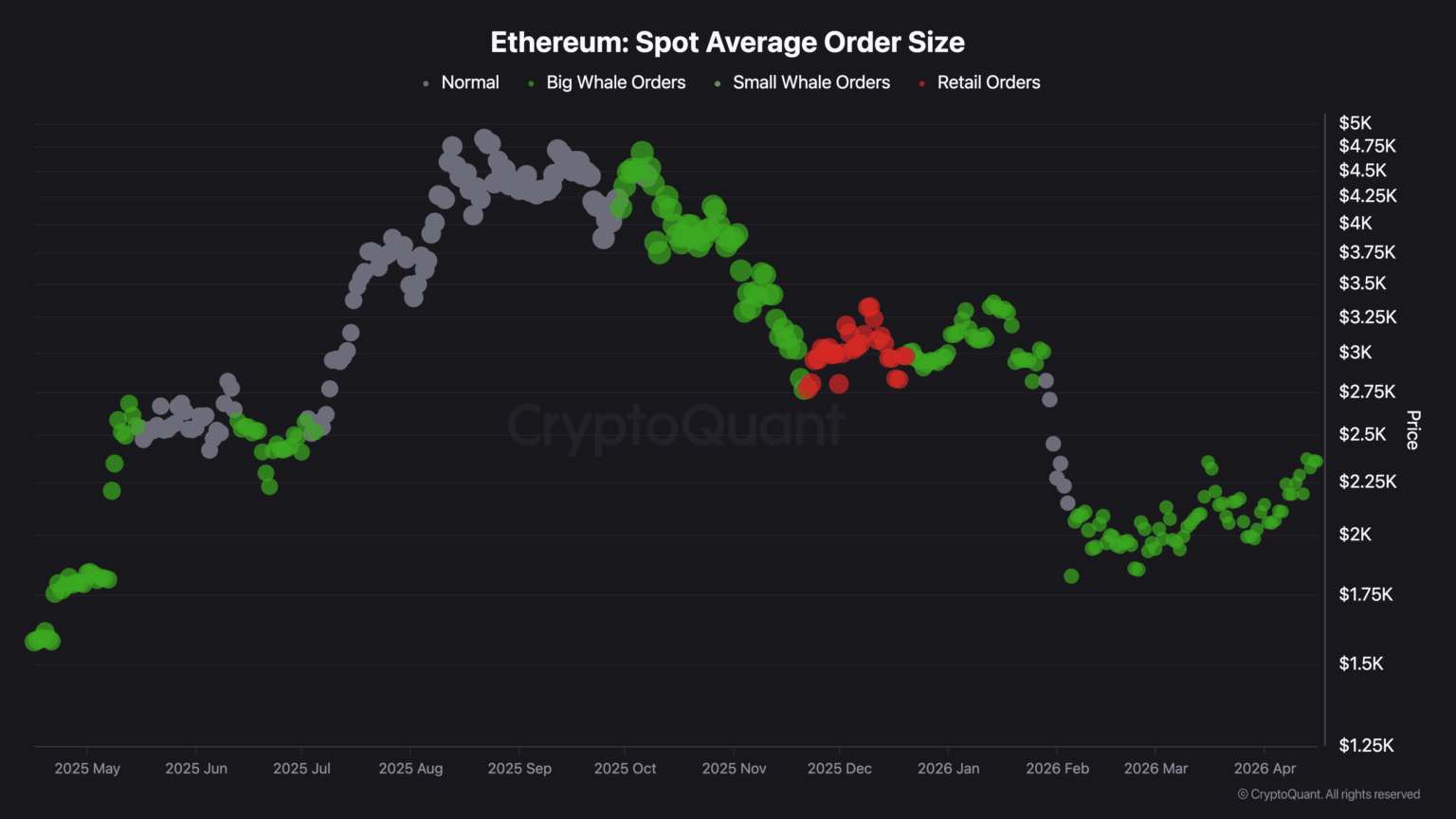 eth balna vasarlok 2026