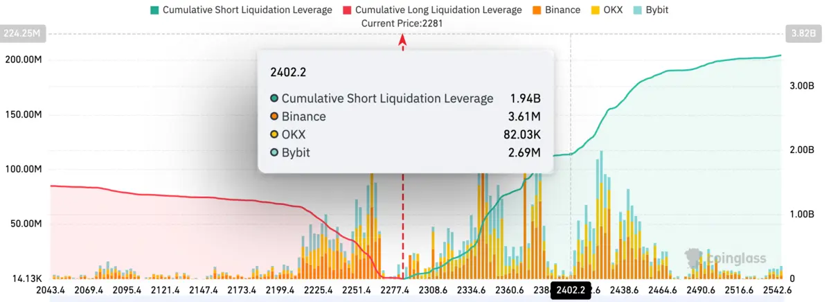 eth likvidacios apr28
