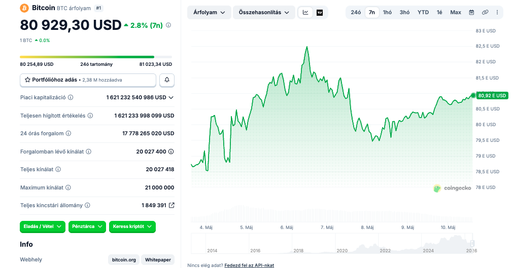bitcoin ar maj10