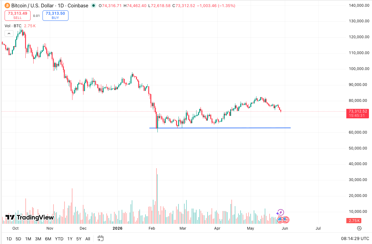 bitcoin maj28