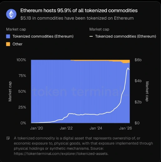token terminal eth