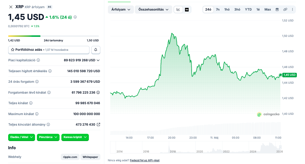xrp ar maj11
