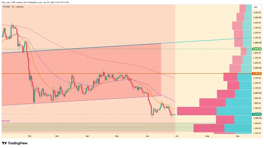 ETHUSD_2026-06-29