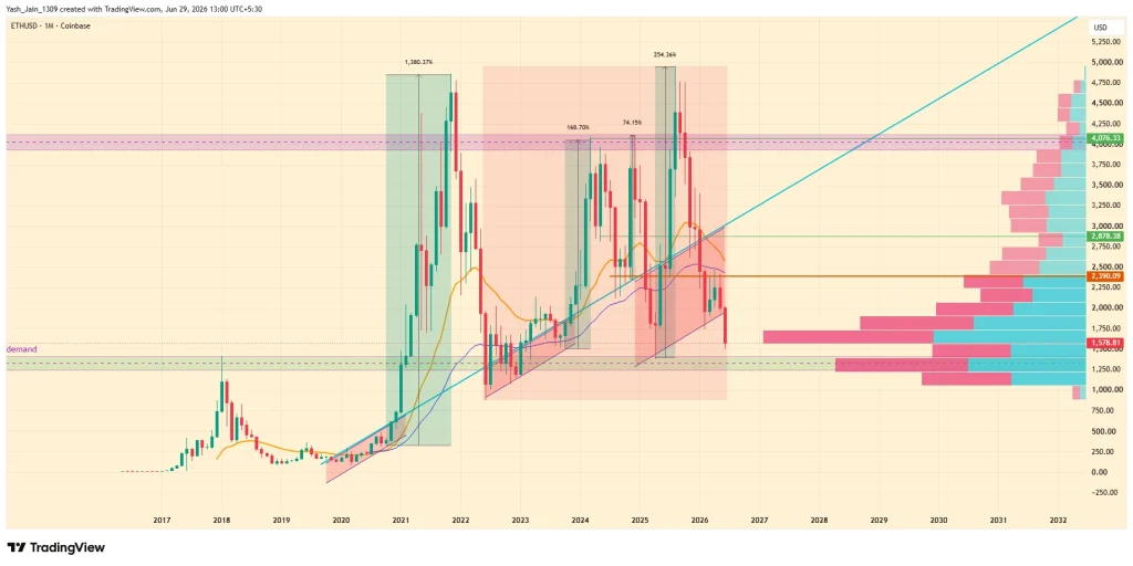 ETHUSD_2026-06-29_elemzes