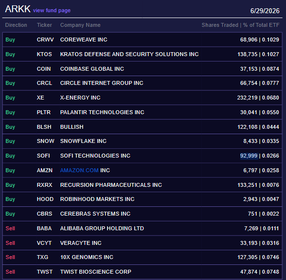 arkk jun30