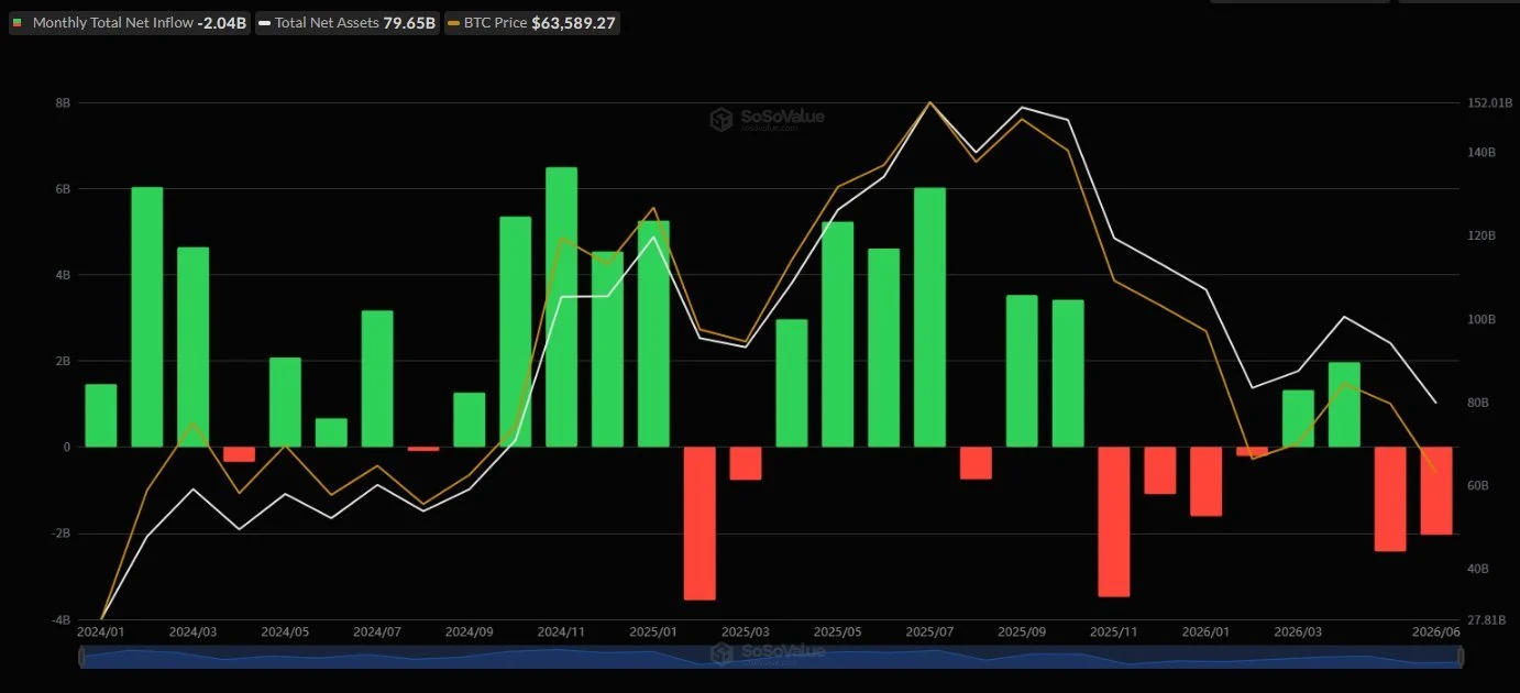 bitcoin etf sosos
