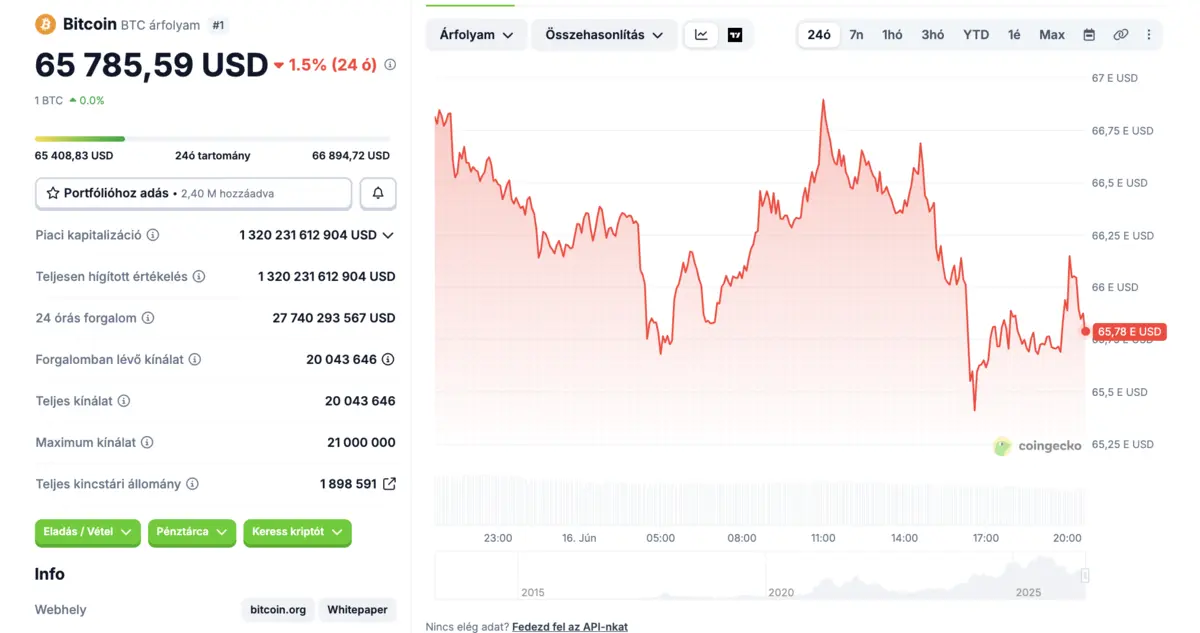 bitcoin jun16