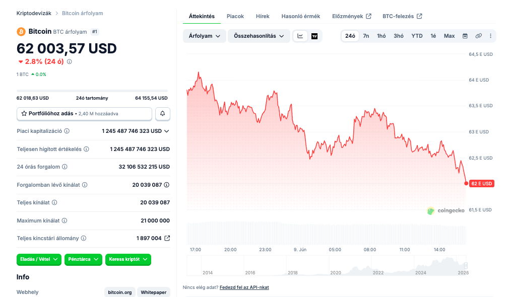 bitcoin-jun9