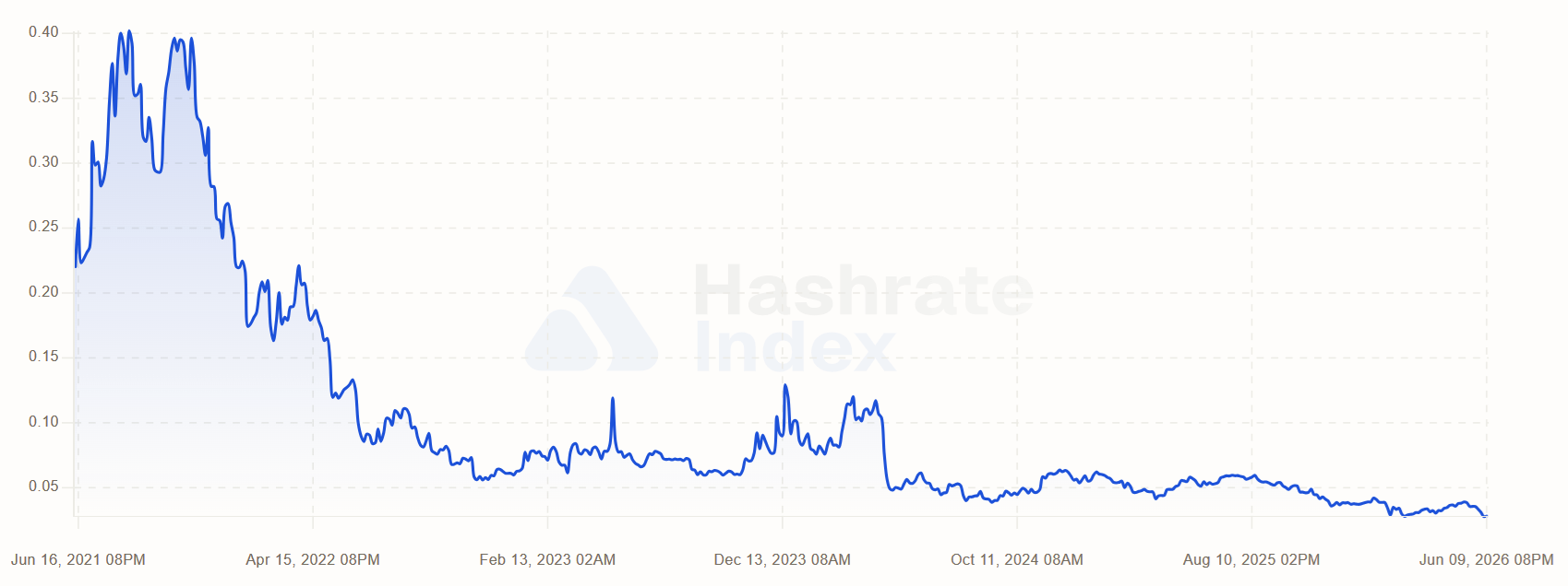 btc banyasz hashrate index