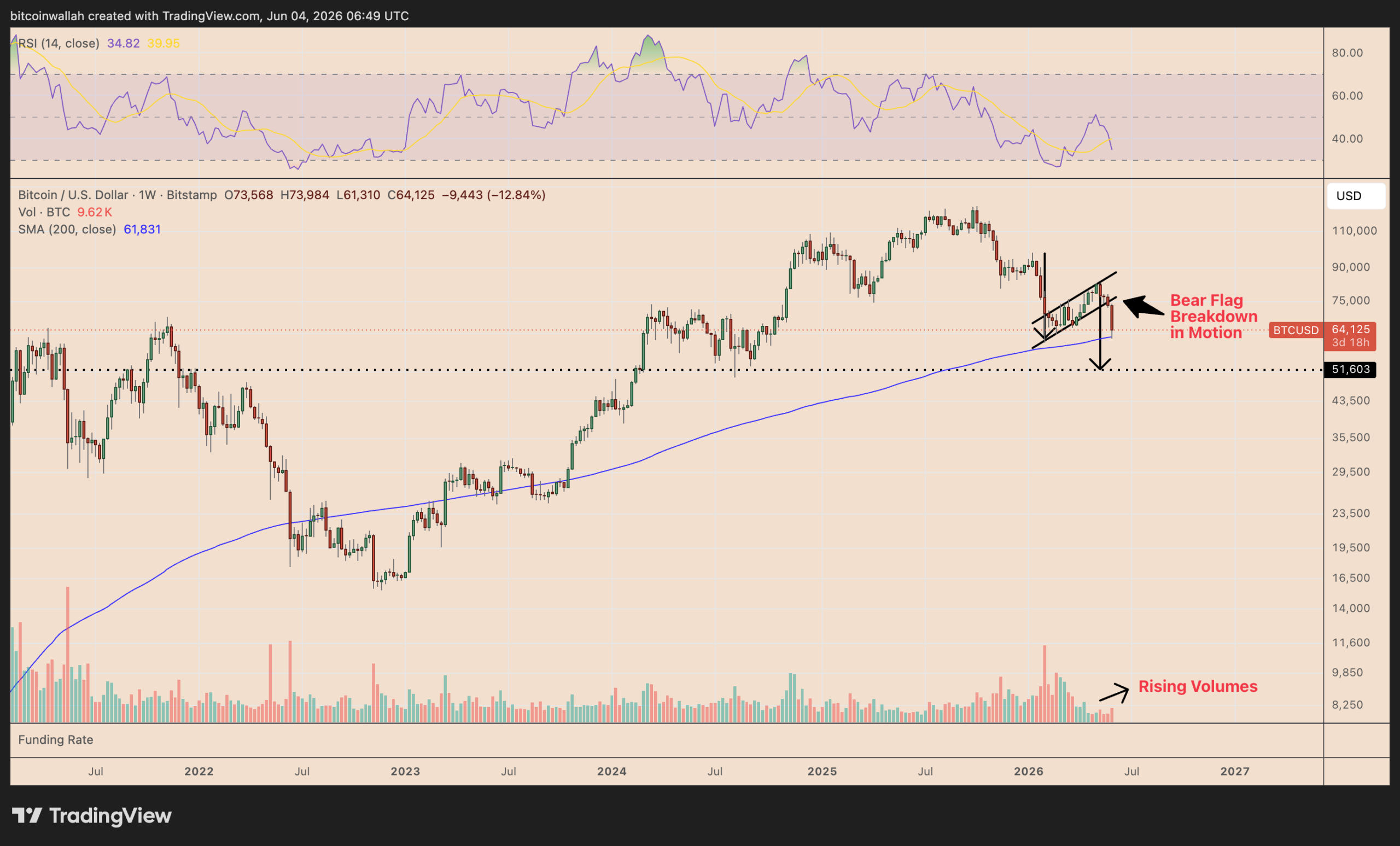 btcusd2026 june4