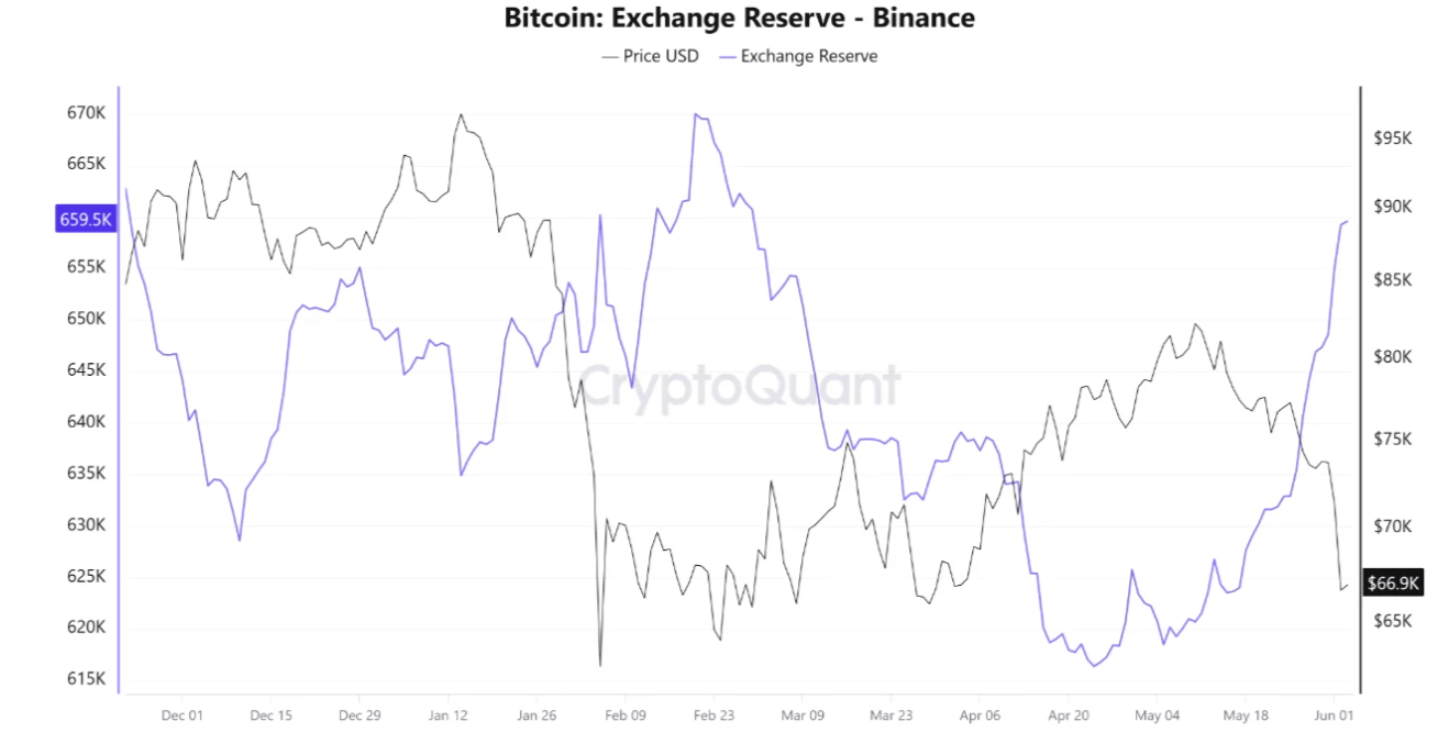 cquant jun3 btc