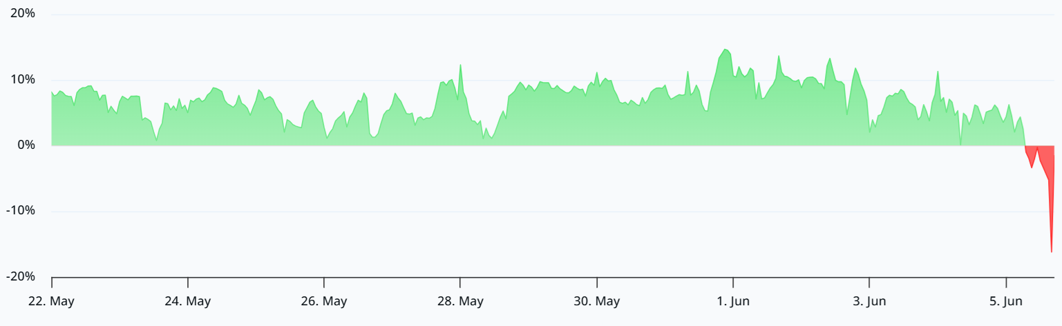 eth-123