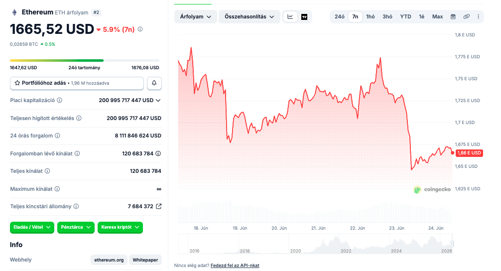 ethereum ar jun24
