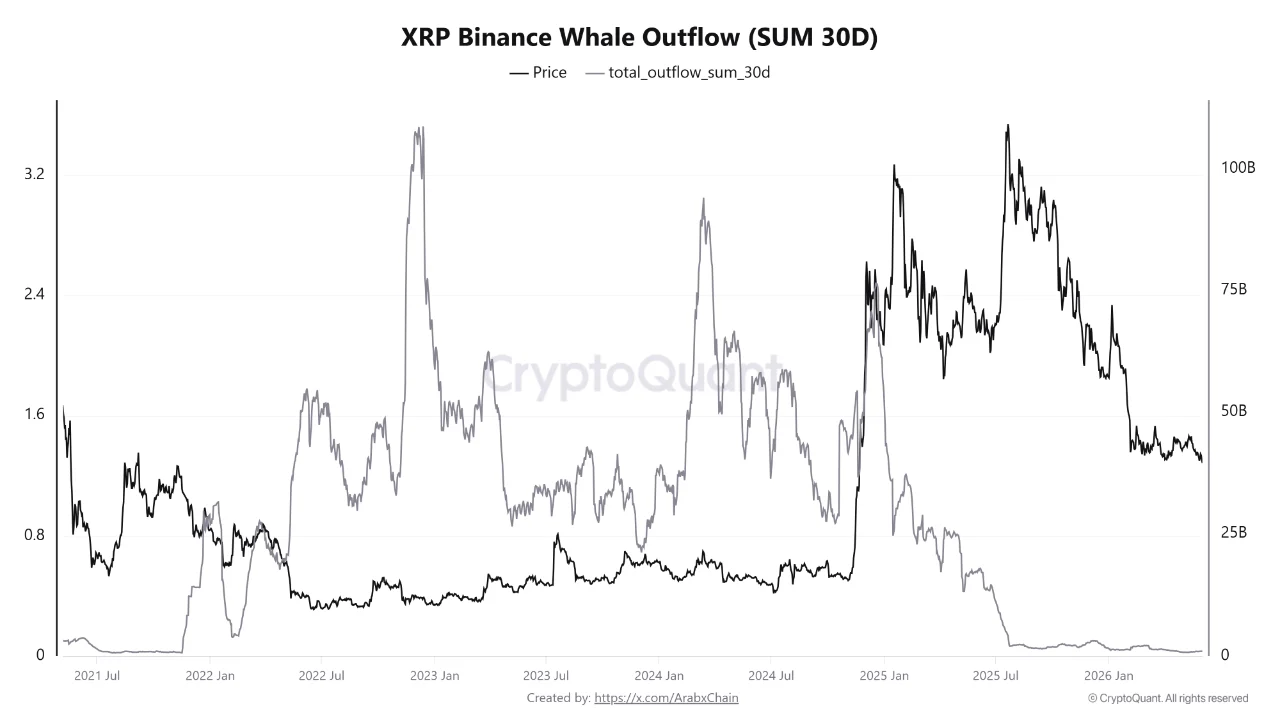 xrp balnak binance