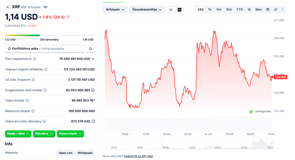xrp jun8