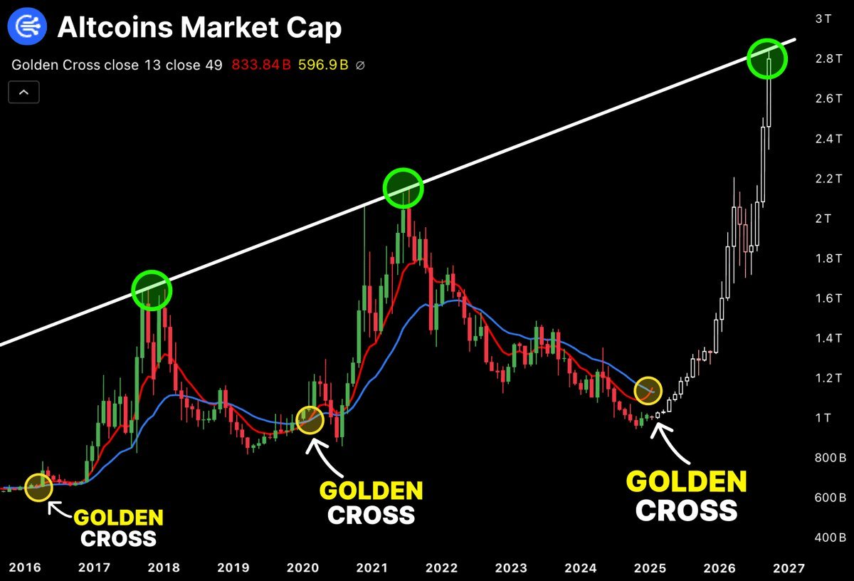 altcoin market cap jul26