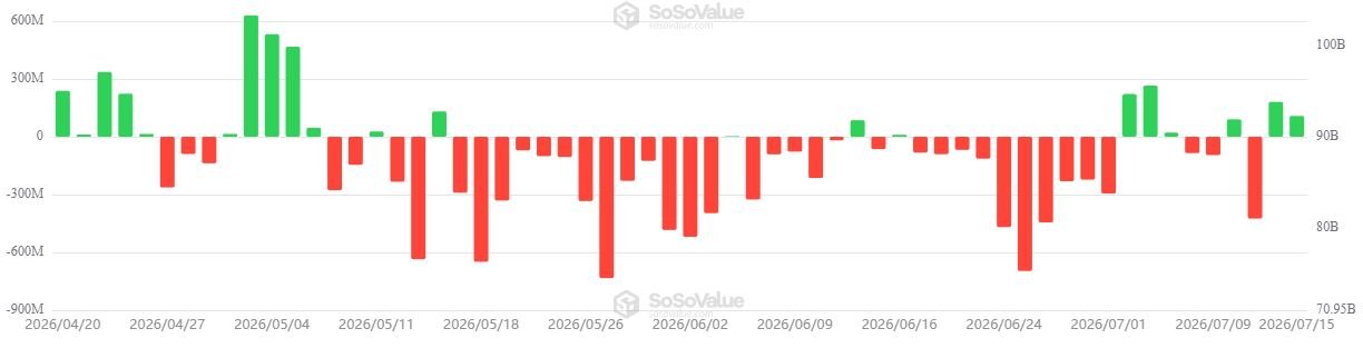 bitcoin sosovalue jul