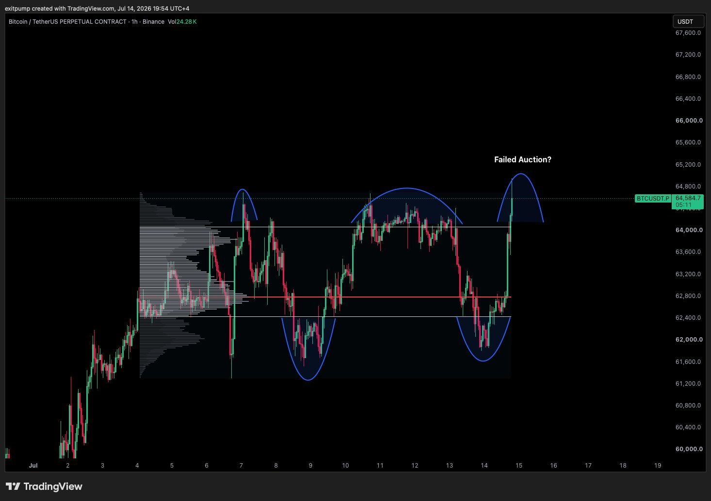 btc jul15