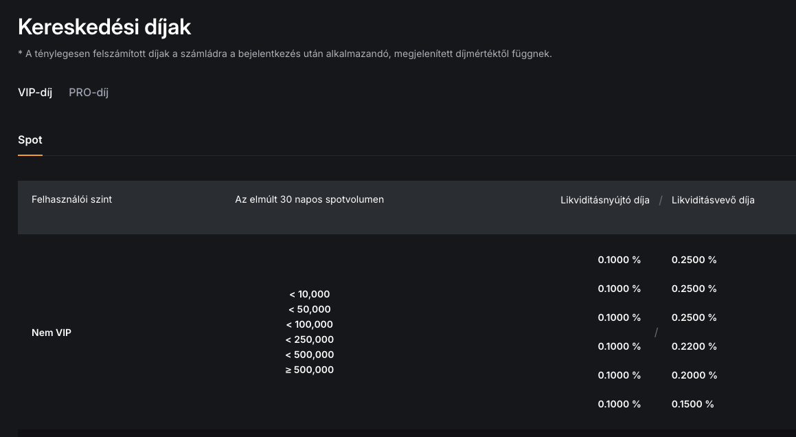 bybit eu dijak