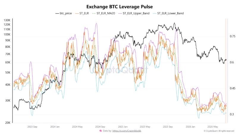 exchange btc -